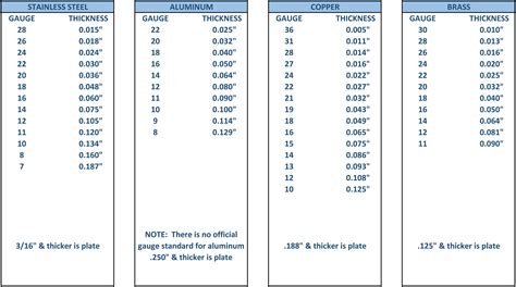 how to measure sheet metal parts|standard thicknesses of sheet metal.